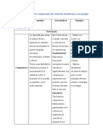 Cuadro Que Incluya Los Componentes Del Currículo Dominicano y Un Ejemplo de Cada Uno