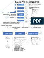 Fluxo Grama de Projetos de Interiores