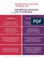 Antropología Física y Antropología Cultural