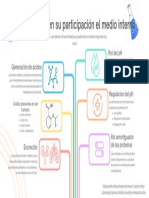 Acidos y Bases - CN B4 Sem 7