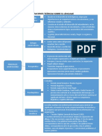 Actividad 3aportaciones Teóricas Sobre El Lenguaje