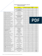Senarai Projek Perumahan Yang Sakit Sehingga 14 April 2022 Kategori Strata Highrise