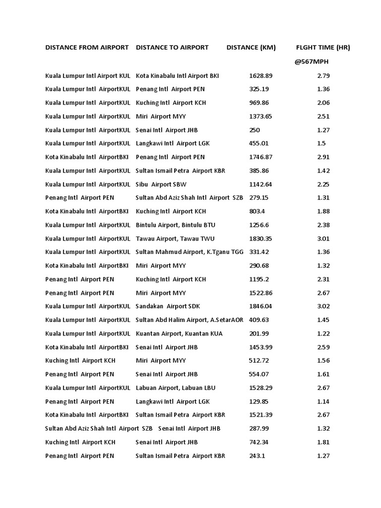 Distance From Airportdistance To Airport | PDF | Business