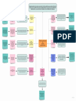 Concept Map Template-Proyecto de Inversiones