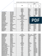 Data Luas Porang LMDH Kab. Madiun Apk