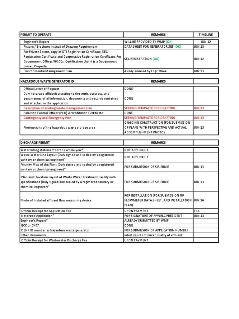 Permit Requirements and Timeline for a Hazardous Waste Generator Identification Number and