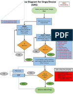 PFD GRS - Pre Treatment