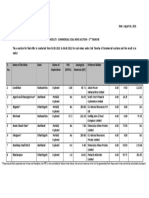 Comm Result 2nd Tranche