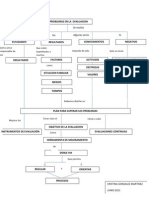 Problemas en La Evaluación