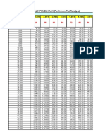 Jadual - 3.99%