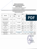 Daftar Kontrak Pengadaan Barang Jasa Tahun 2021