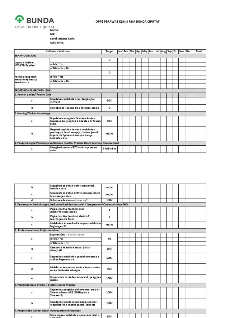 Form OPPE PERAWAT KLINIS | PDF