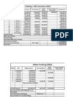 Akhtar Finishing + CMT Contractor (2021)