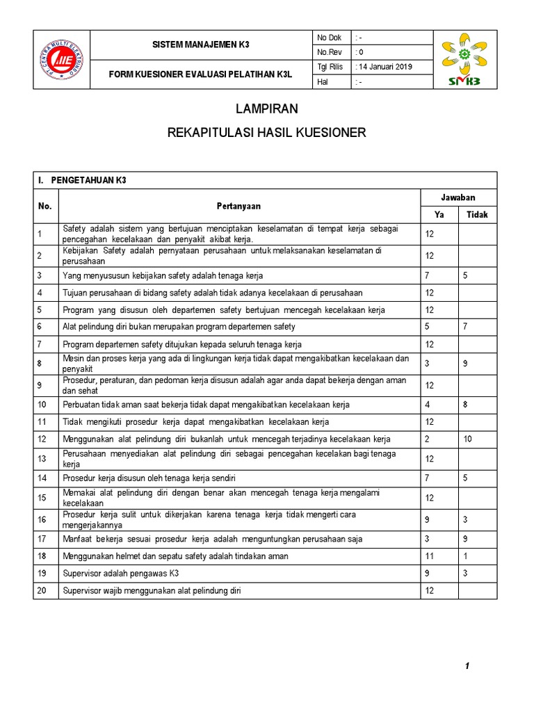 Form Rekapitulasi Kuesioner Evaluasi Pelatihan K3 | PDF