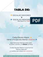 Tabla de Escalas Mayores y Sus Relativas