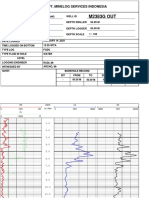 M2383G OUT: Pt. Minelog Services Indonesia