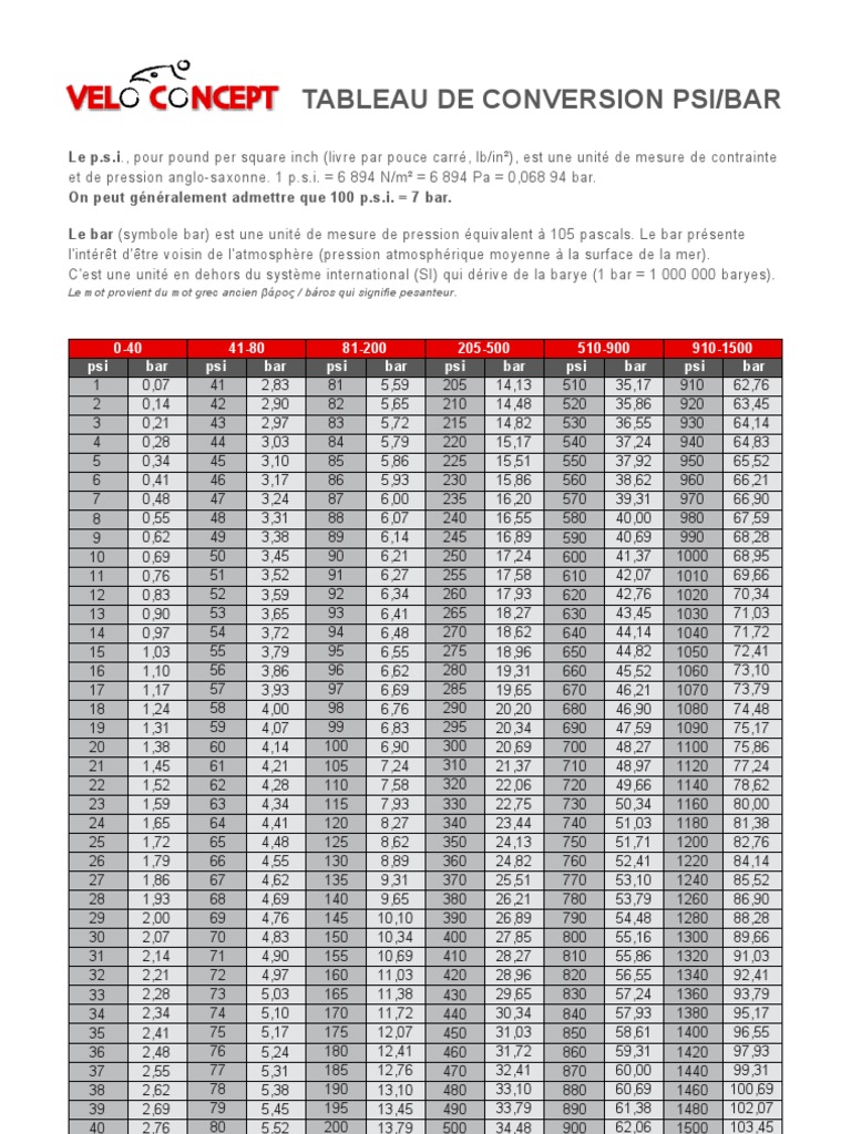 conversion-psi-bar