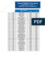 Finex 2011 Result