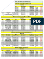 Statistik Semarang