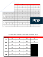 Agihan Subjek Setiap Kelas Tahun 2022