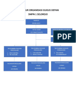 Struktur Organisasi Gugus Depan