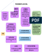 Esquema Juicio Oral