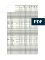 Hop Variety Data Sheet All Varieties