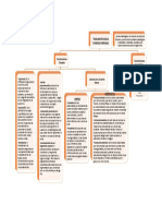 Traumatologia Forense