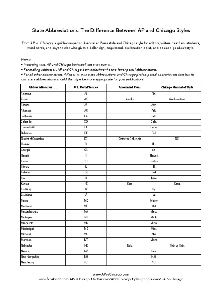 State Abbreviations The Difference Between AP and Chicago Styles U.S. State Written