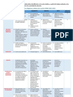 Objetivos y metas PEMC 2021-2022