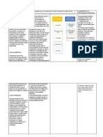 Cuadro de Resumen de Los Principales Trastornos Psicomotrices