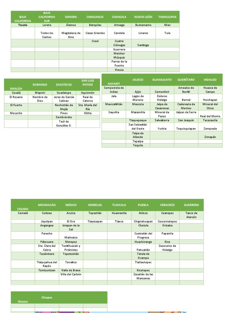 Lista de Pueblos Mágicos en México | PDF | Relaciones Internacionales ...