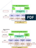 Modelo de Árbol de Problemas