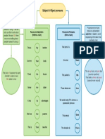 Adjective and Possessive Pronouns