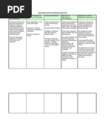 NCP-Imbalanced Nutrition - Not Revised | Red Blood Cell | Health Care