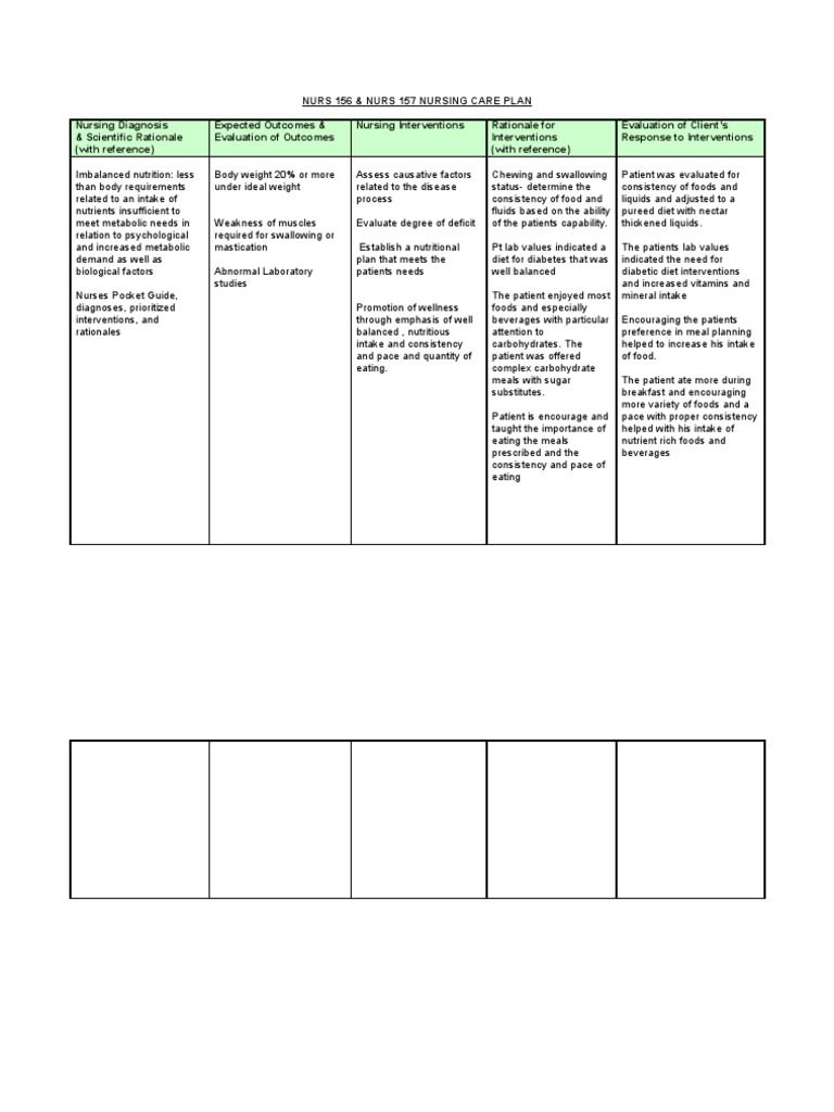 Imbalanced Nutrition Image 2