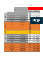SP - CG3 - Tabela Alças e Seus Diâmetros CFOA