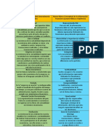 Cuadro Comparativo