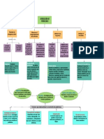 Mapa Conceptual Resolución de Problemas