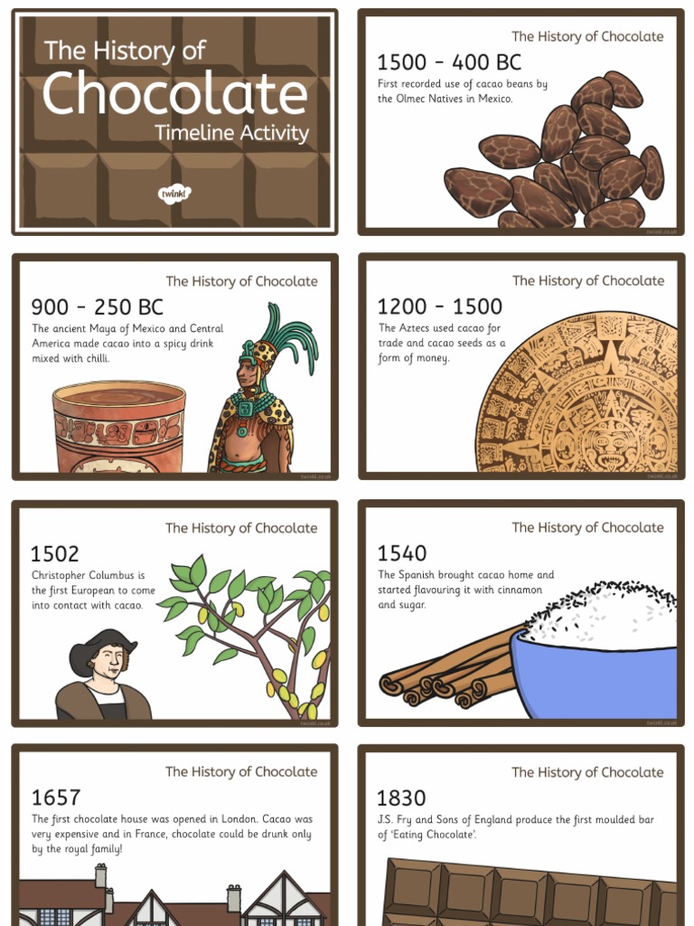 History of Chocolate Timeline Cards PDF