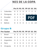 Posiciones de La Copa América Femenina