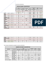 Summary of Hatchery Consumption in 14 Provinces at Selected Areas