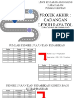 A173710 Projek Akhir