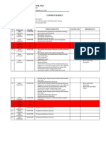 Laporan Pekerjaan Dan Dokumentasi Mobilisasi Buoy Putih 2021