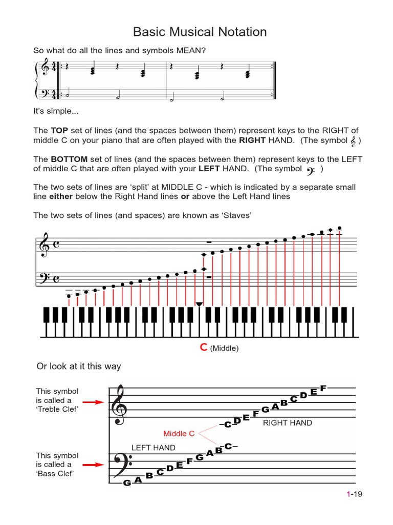 Basic Musical Notation PDF Musical Notation Elements Of Music