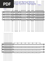 Practical and Spiritual Spheres Evolve and Transform Themselves