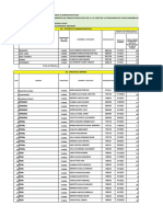 Formato de Manejo de Personal - Huayllabamba