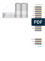 Bar Chart