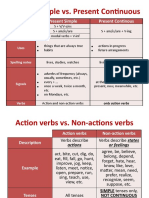 Present Simple vs Continuous Tenses Guide