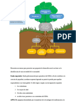 Arbol de Problemas